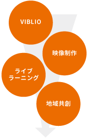 事業内容