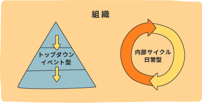 インナーブランディングのゴールと施策全体像