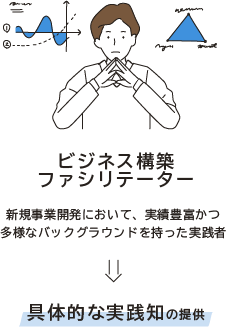 新規事業開発・ビジネスモデル構築の第一線で活躍するコンサルタント陣