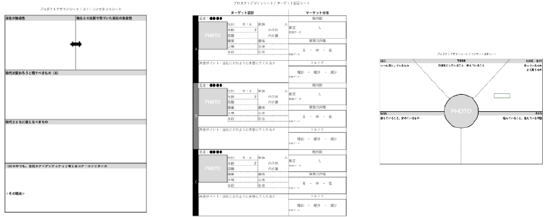 戦略的デザインのフレームワーク