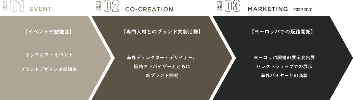 Creation as DIALOGUE ものづくりの街、名古屋に根付く伝統の技とアイデンティティを世界へ。 名古屋市 伝統産業海外マーケティング支援プロジェクト