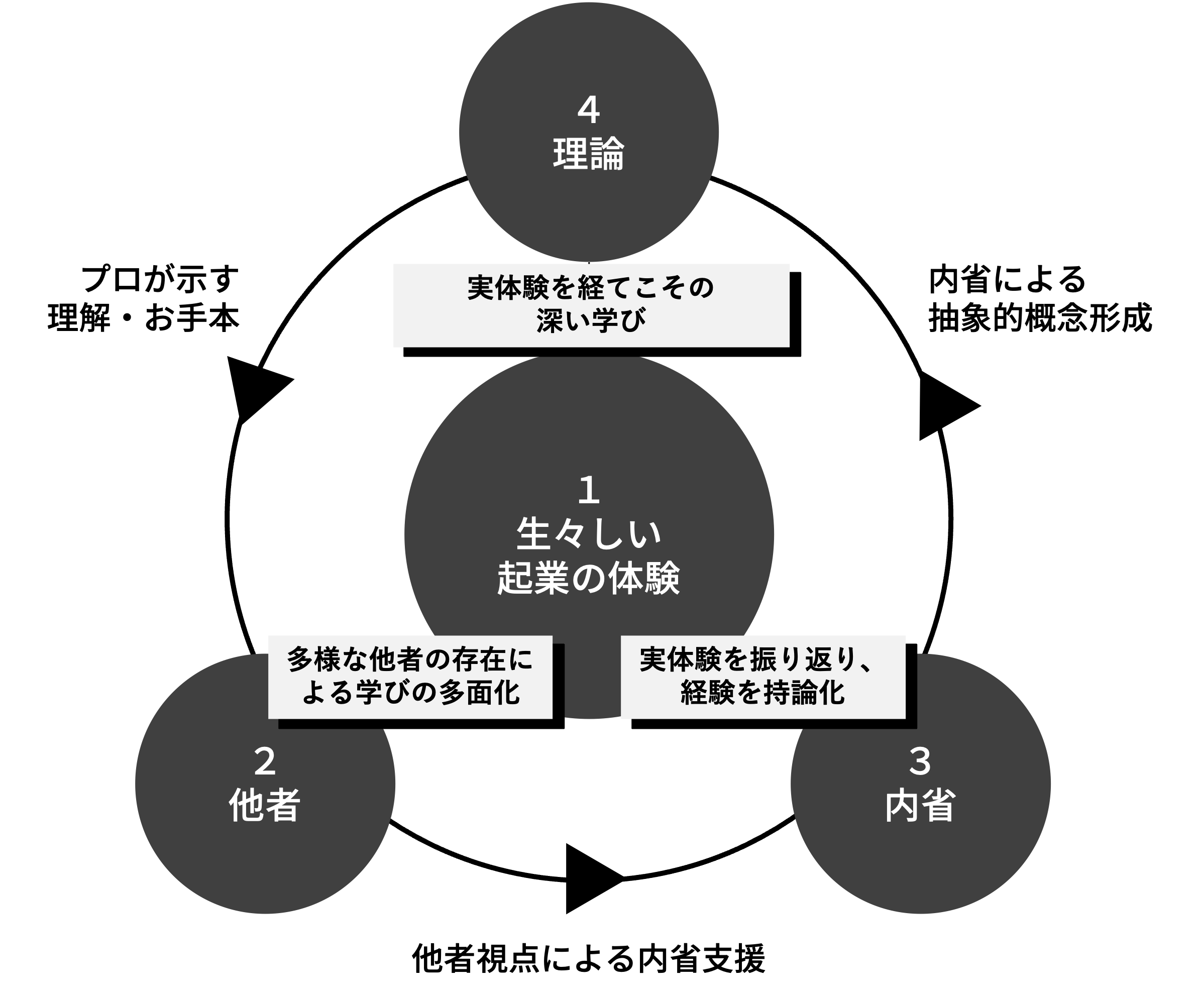 次世代の「起業家精神」を養うアントレプレナー教育