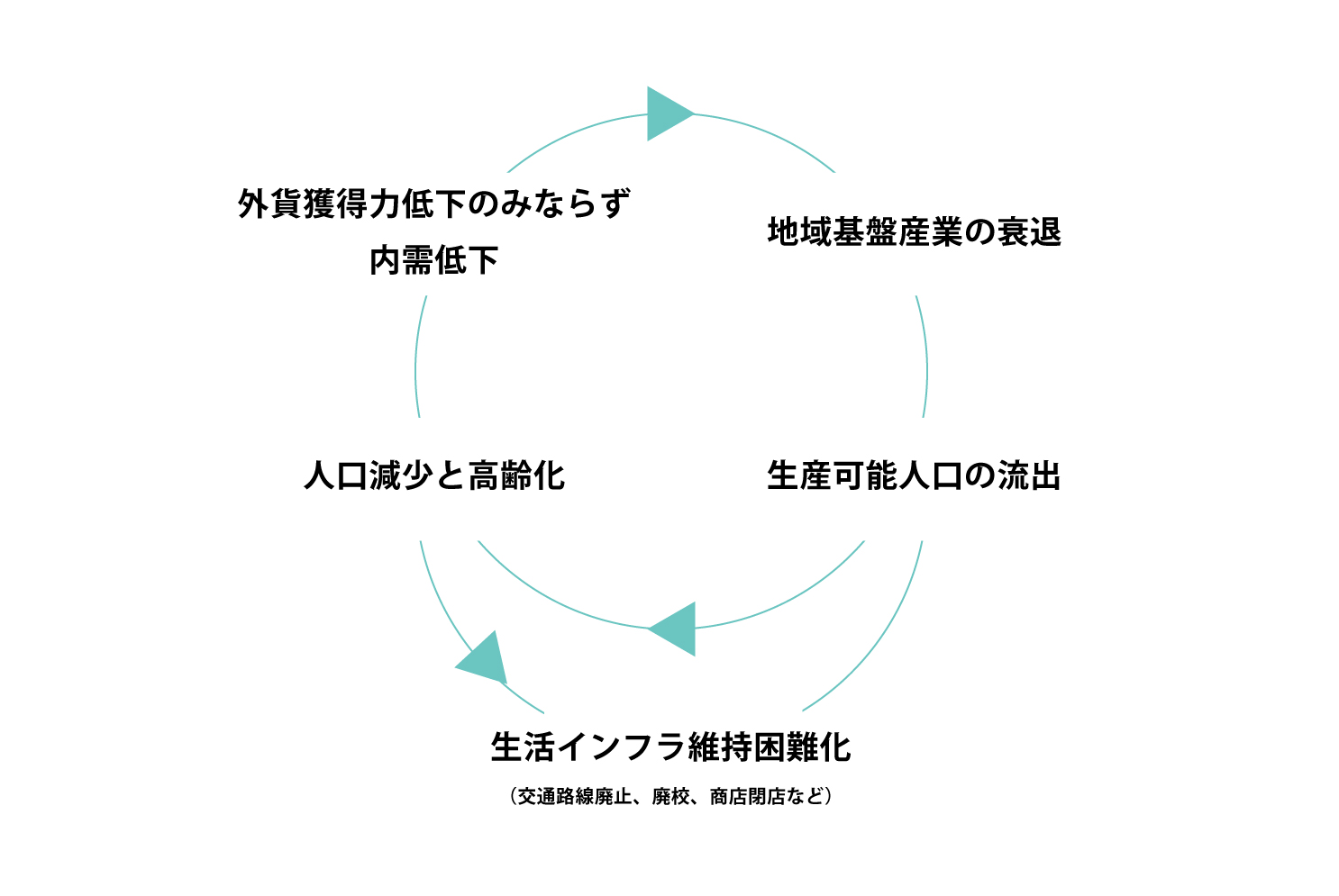 地域活性化を共創する地域プロデュース事業 CUE